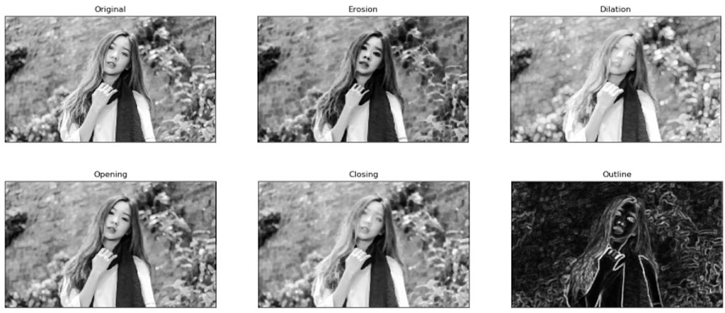 Morfolojik İşlemler