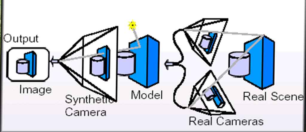 Görüntüleme Tekniği