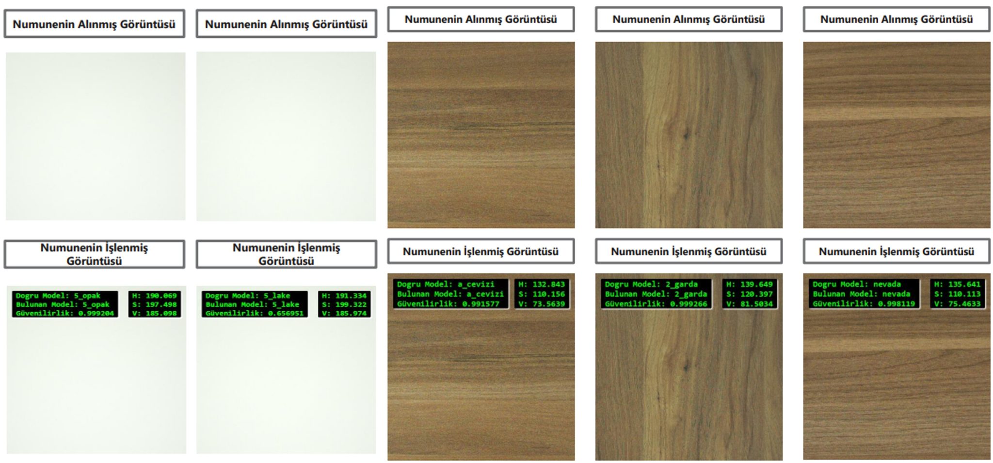 Sınıflandırma Örneği